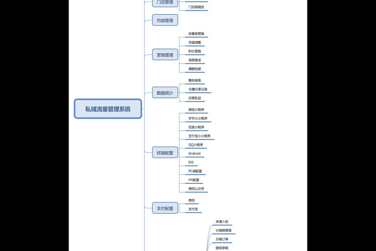私域流量转化系统界面截图：系统